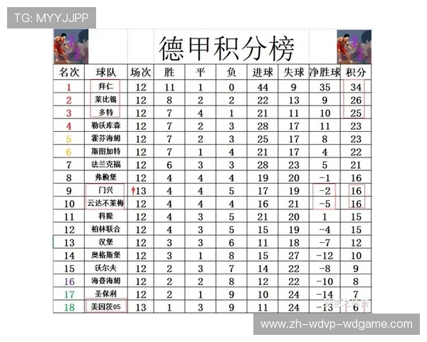 德甲球队奖金制度及球员收入分配机制